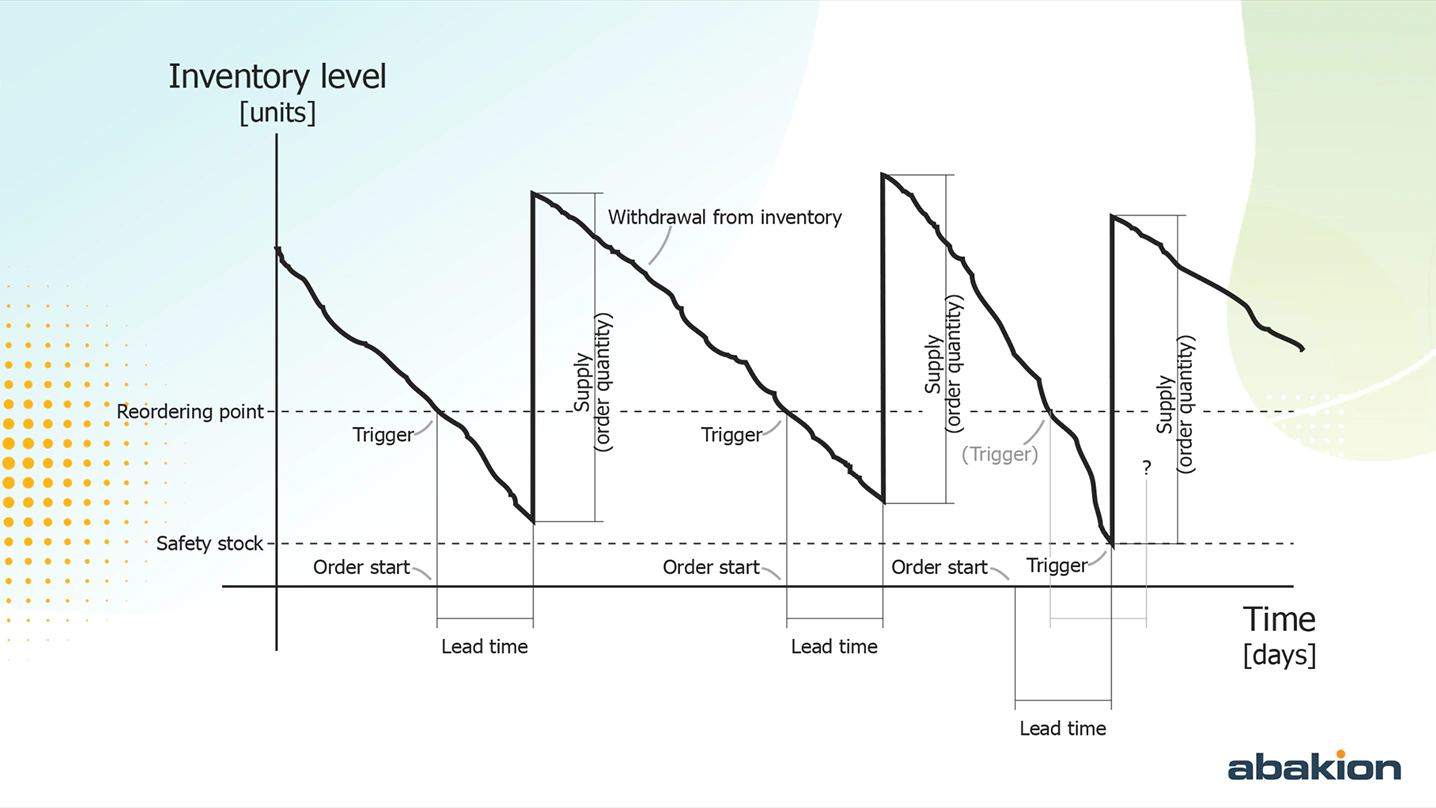 Planning overview